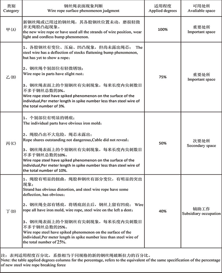 港典宝典