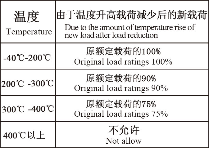 港典宝典