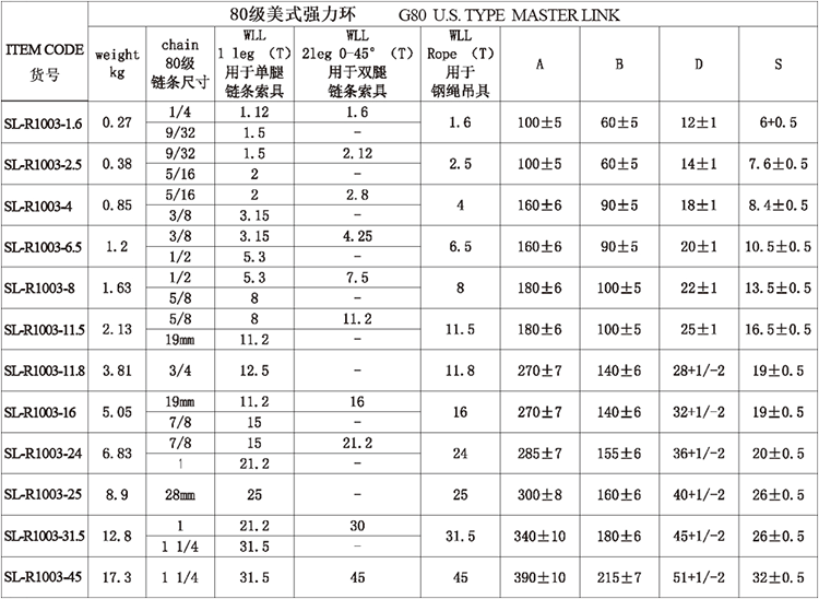 港典宝典