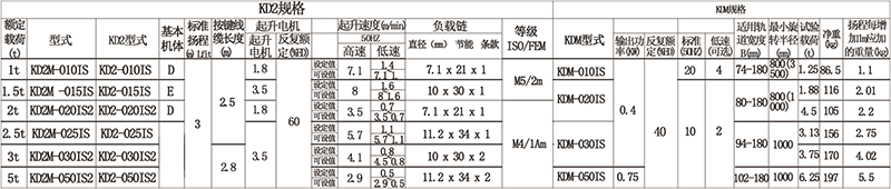 港典宝典