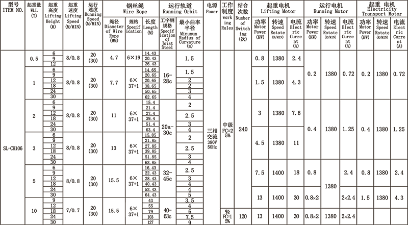 港典宝典